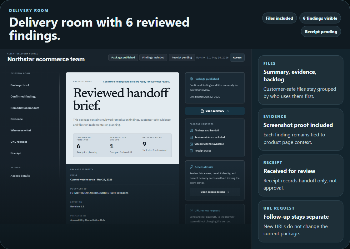 Sample delivery room with files, visual evidence, receipt, and URL request